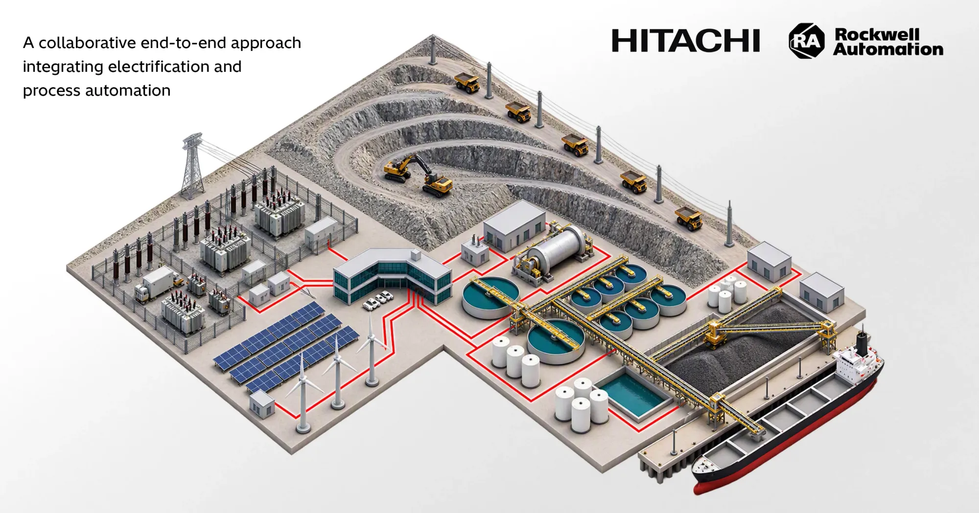 Hitachi Energy and Rockwell Automation Launch Grid-to-Process Architecture